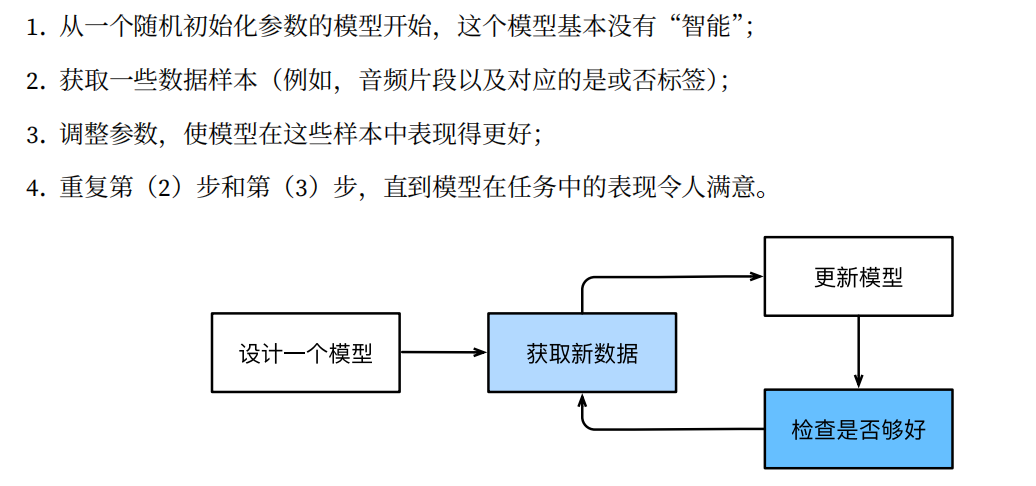 典型训练过程