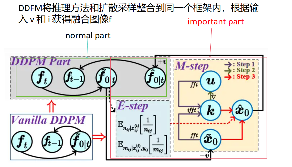 DDFM框架