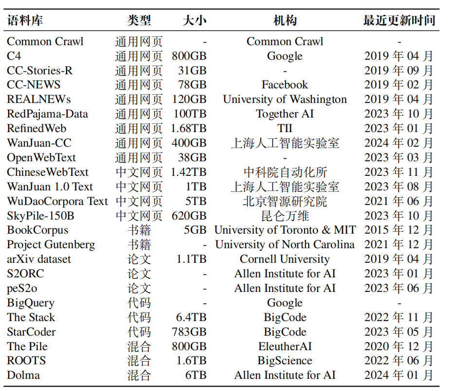 常用语料库信息